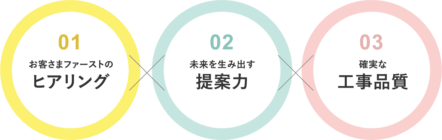 お気軽にお問い合わせください